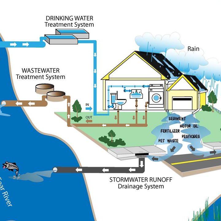 Storm-water concept plan