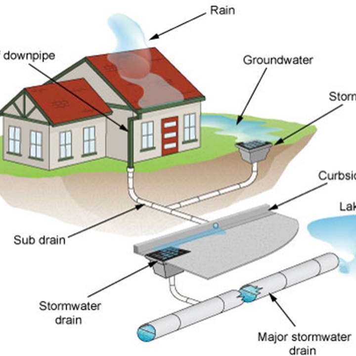 Storm water management drainage design